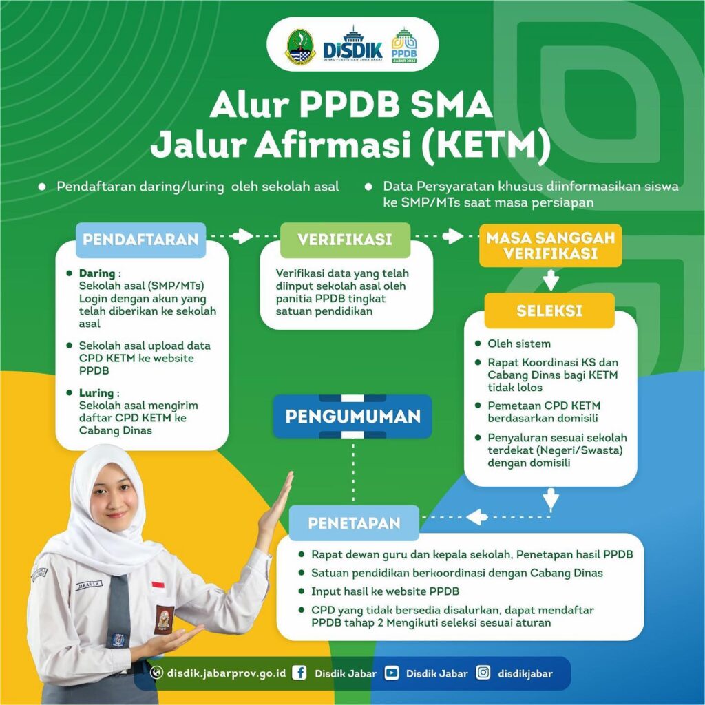 Alur Pendaftaran PPDB 2023-2024 SMAN 1 CIBITUNG 1.2