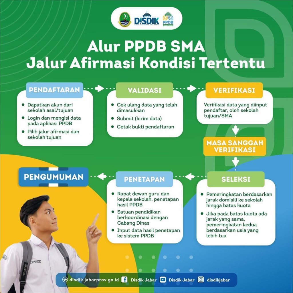 Alur Pendaftaran PPDB 2023-2024 SMAN 1 CIBITUNG 1.4