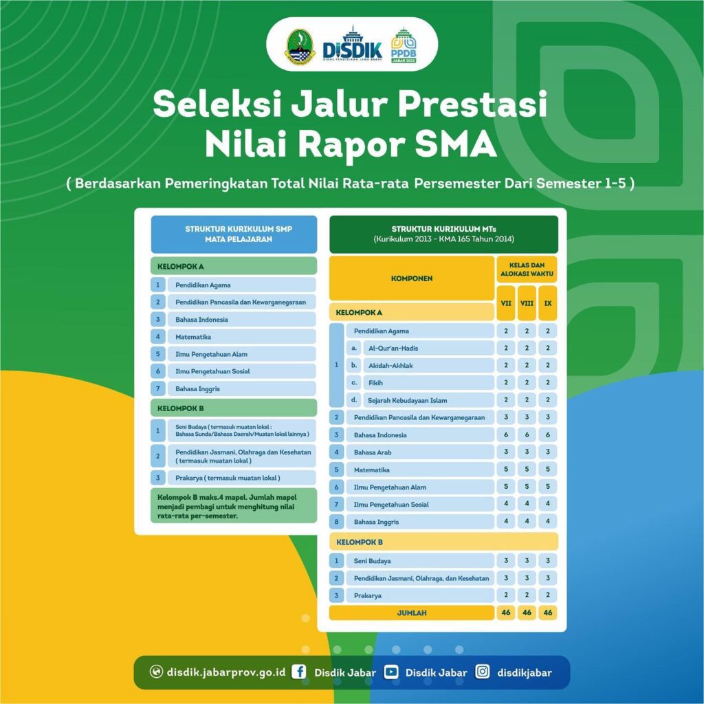 Alur Pendaftaran PPDB 2023-2024 SMAN 1 CIBITUNG 1.5