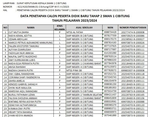 HASIL SELEKSI PPDB SMAN 1 CIBITUNG TAHAP 2 TAHUN 2023