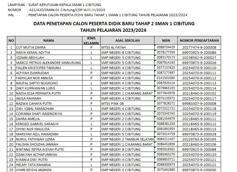 HASIL SELEKSI PPDB SMAN 1 CIBITUNG TAHAP 2 TAHUN 2023